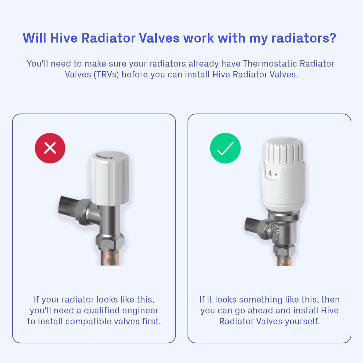 Thermostatic radiator valve fitted to a radiator